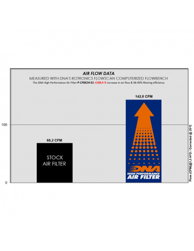 DNA Filter CF Moto 800 MTX (2025) P-CF8E24-01 - View #4